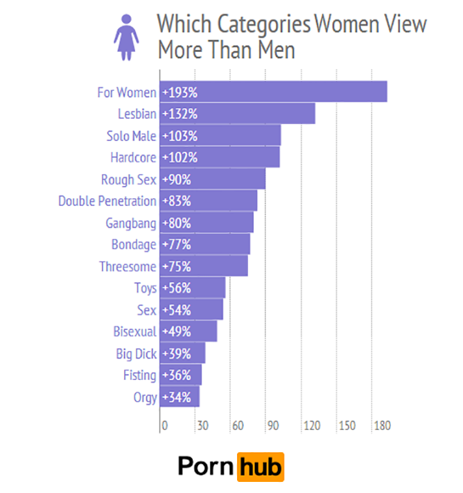 bosy maher recommends lesbian porn categories pic