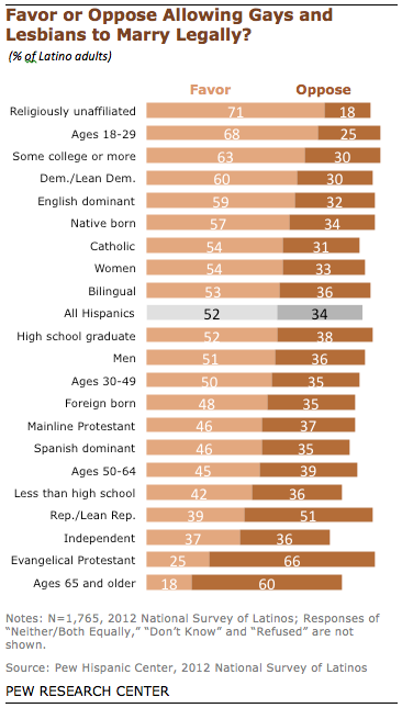 Best of Latino sexs