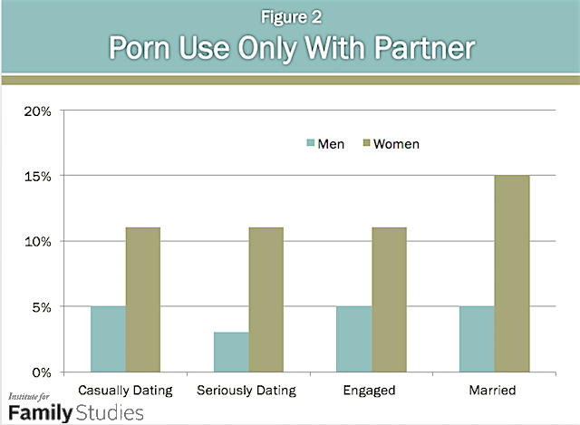 most viewed pornographic video