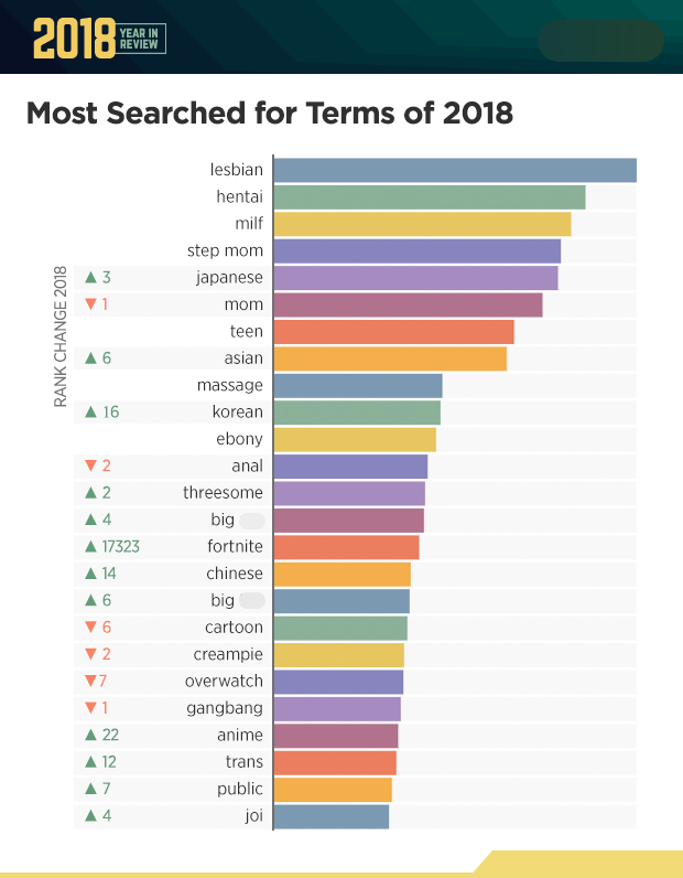 most popular porn vedios