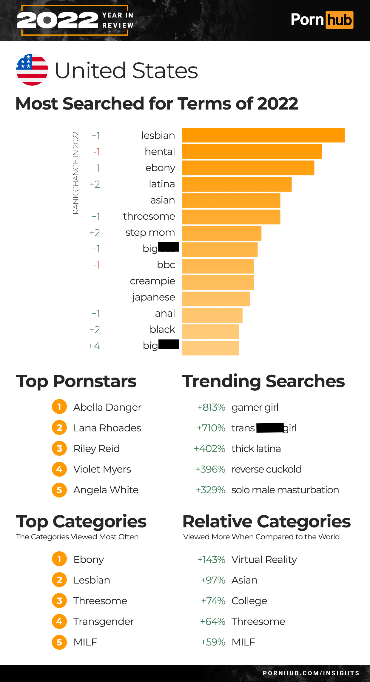 austin kitchens add most popular porn photo